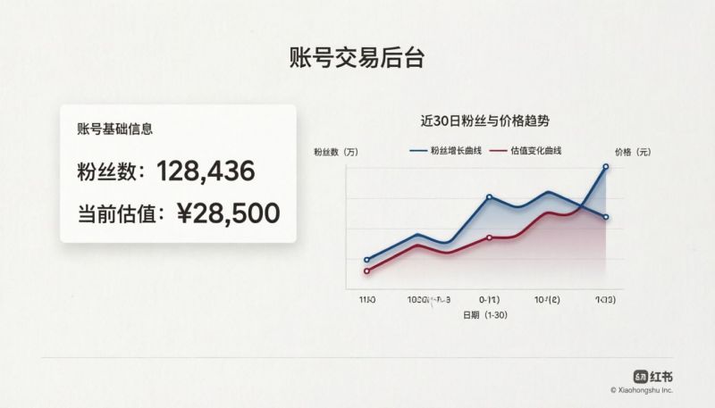 小红书号交易出售平台选哪家？从真实案例看门道